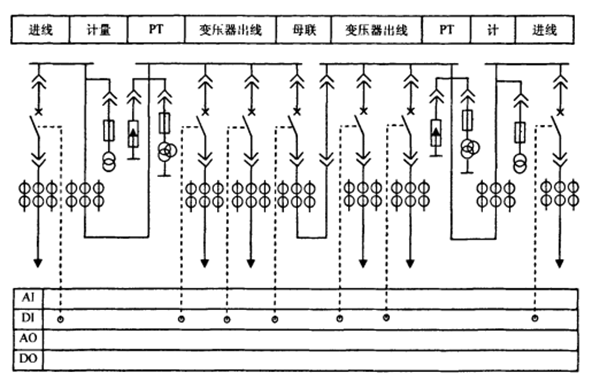 高壓接線方式示意圖