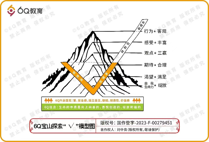 黔南州孩子輟學(xué) 服務(wù)為先 貴州六唯教育供應(yīng)