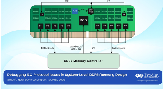 通過高級(jí)I3C協(xié)議調(diào)試簡(jiǎn)化DDR5內(nèi)存設(shè)計(jì)