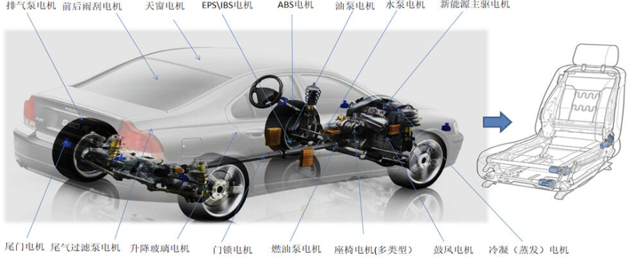 廣西自動(dòng)主驅(qū)電機(jī)行價(jià),主驅(qū)電機(jī)