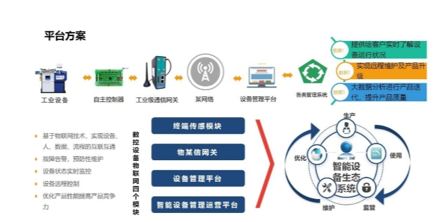 杨浦区什么物联网平台开发介绍