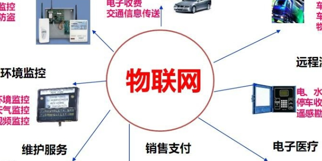 松江区选择物联网平台开发供应