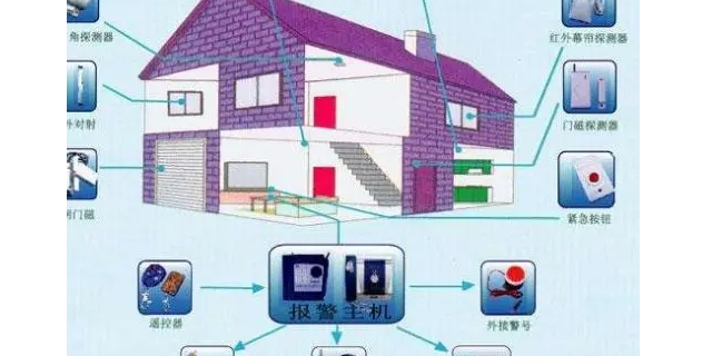 松江区列举智能建筑系统平台