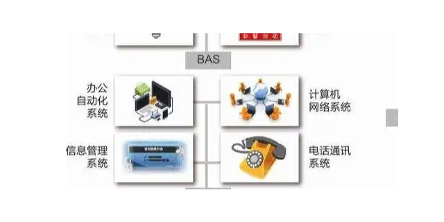 杨浦区几种智能建筑系统选取