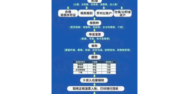 上海备案公司注册代办市场价格