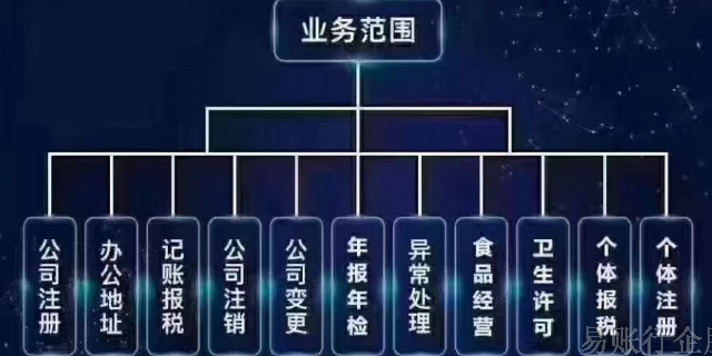 上海提供公司注册代办怎么收费 铸造辉煌 上海易账行企业服务故意