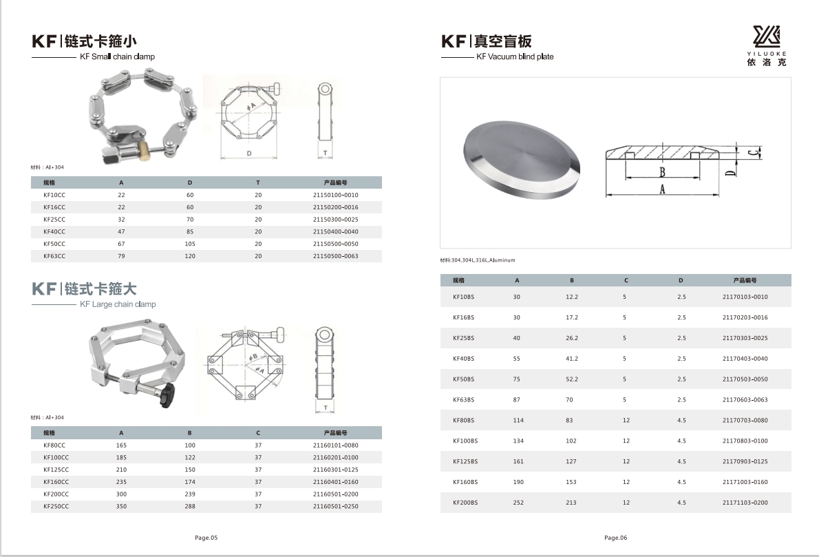 kf12