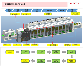 電源適配器直線式自動(dòng)測試?yán)匣桨附榻B