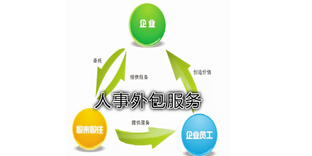 台州一对一人力资源外包服务指导,人力资源外包服务