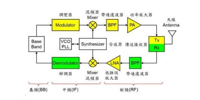 南京国产模拟集成电路修复,模拟集成电路