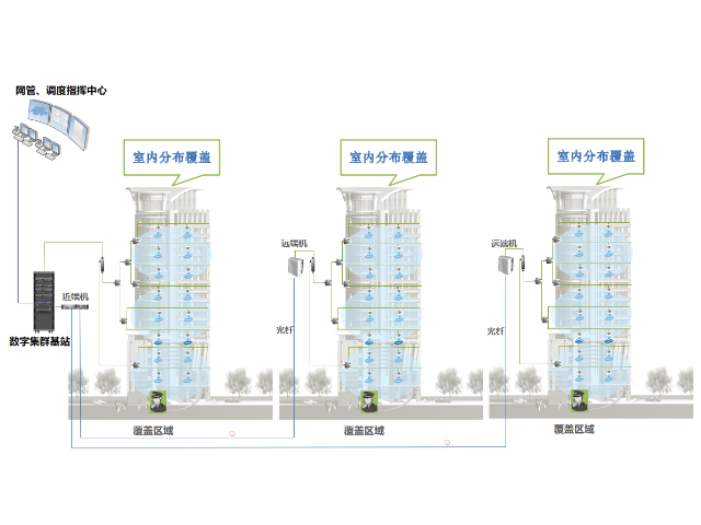 甘肃高稳定协同通信与应急指挥通信系统