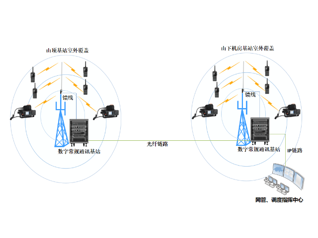 天津半导体协同通信与应急指挥怎么对接
