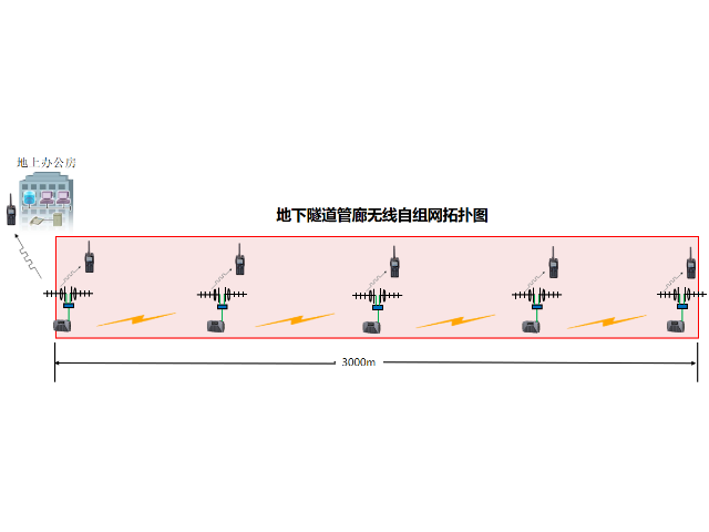 上海半导体协同通信与应急指挥对讲机,协同通信与应急指挥