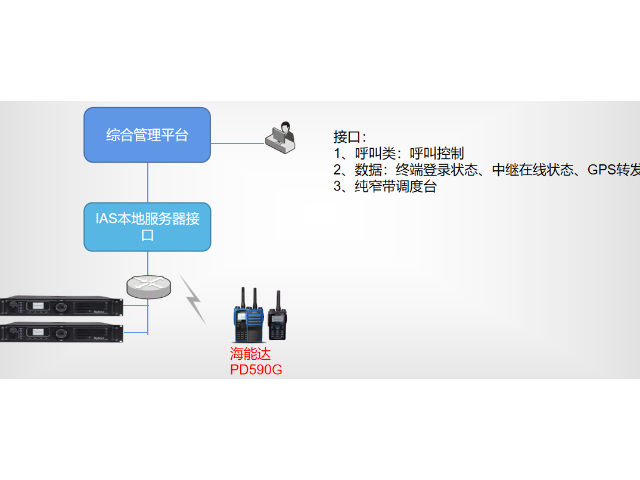 浙江5G宽带融合数字集群公司