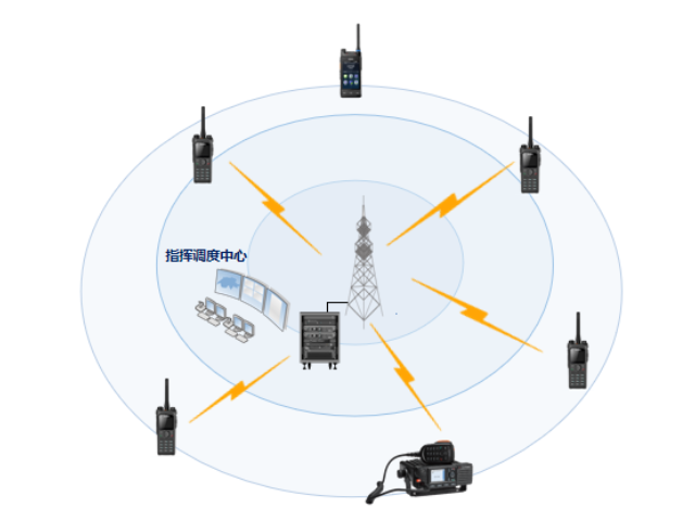海能达协同通信与应急指挥通信系统