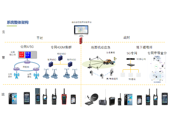 西藏半导体协同通信与应急指挥通信系统,协同通信与应急指挥