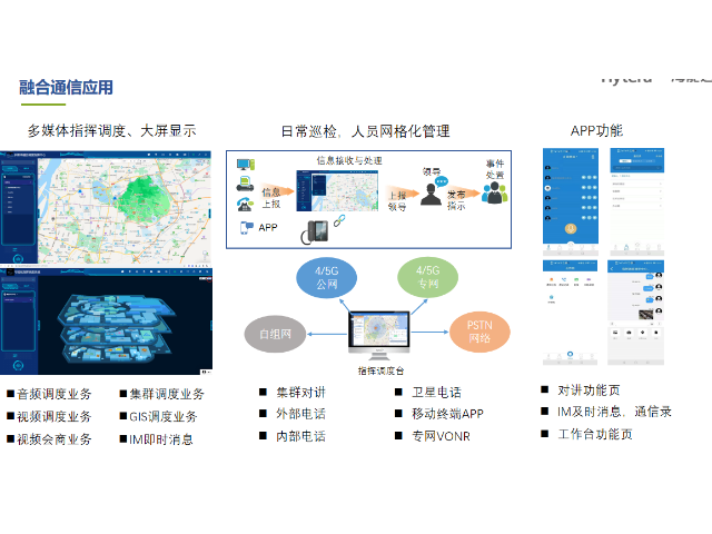 北京能源协同通信与应急指挥通讯
