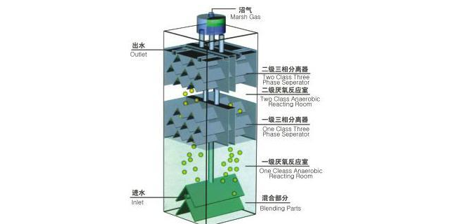 南京污水工艺诊断费用是多少,污水工艺诊断
