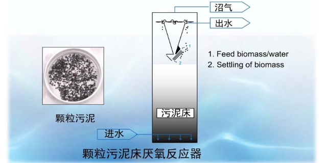 芜湖企业厌氧工艺诊断与改造服务热线