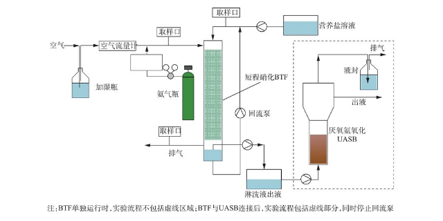 杭州厌氧工艺诊断与改造厂家