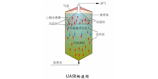 芜湖企业污水工艺诊断技术,污水工艺诊断