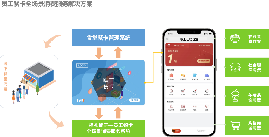 北京校园食堂消费云平台 创客资源信息技术供应