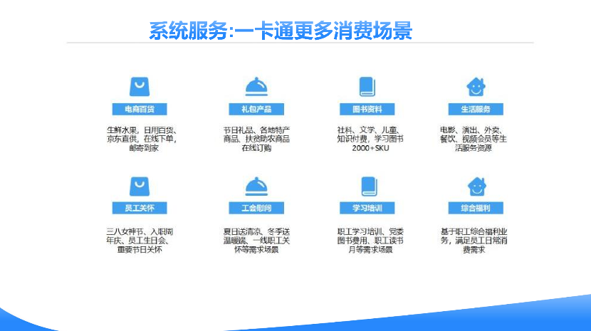 上海智慧园区一卡通市价 创客资源信息技术供应;
