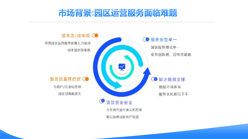 上海企业园区一卡通行价 创客资源信息技术供应