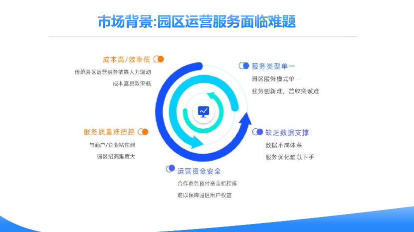 湖南科技园区一卡通解决方案