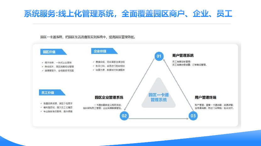广州智慧园区一卡通系统方案 创客资源信息技术供应