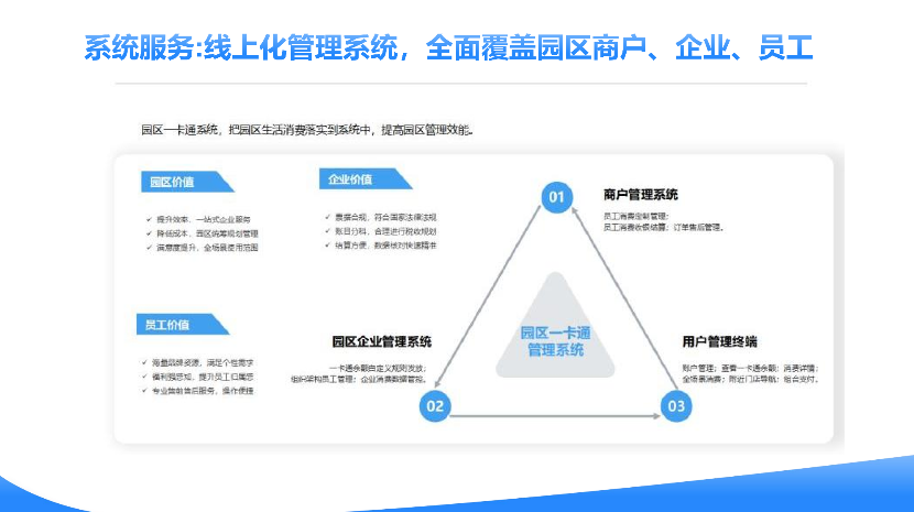 重庆园区一卡通供应 创客资源信息技术供应