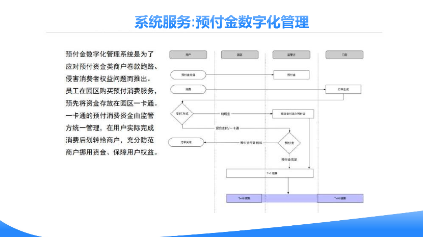 重庆科技园区一卡通管理系统 创客资源信息技术供应