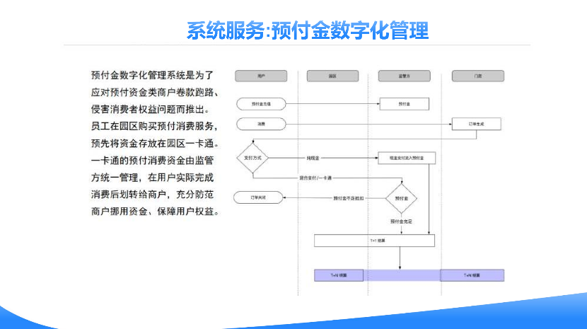 江苏园区一卡通系统方案 创客资源信息技术供应