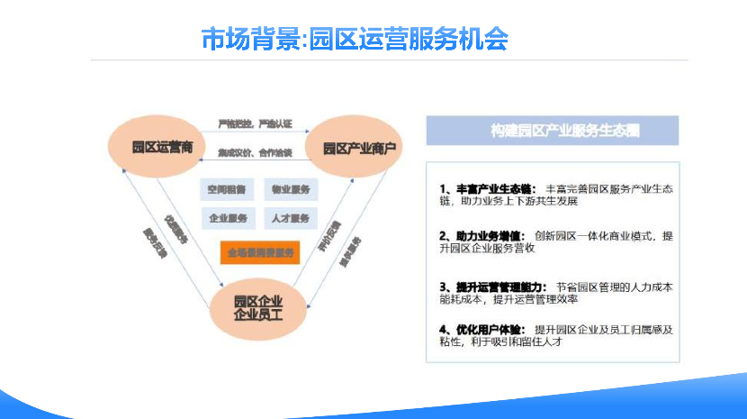 浙江农业园区一卡通管理系统 创客资源信息技术供应