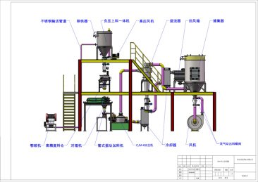 破碎、粉碎系統(tǒng)設備工藝