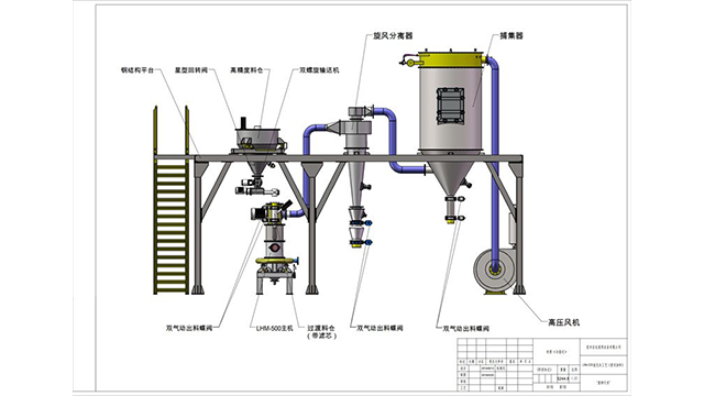 湖南碳粉流化床哪家好 宜兴市宏达通用设备供应