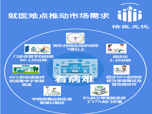 特色陪診服務(wù)方案 歡迎咨詢 南京陪醫(yī)無憂數(shù)字科技供應(yīng)