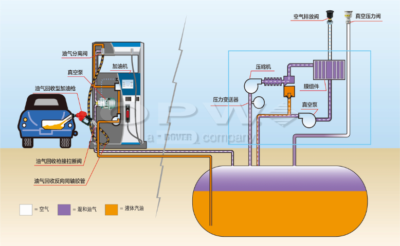 江蘇綠色環(huán)保加油站油氣回收裝置功率,油氣回收
